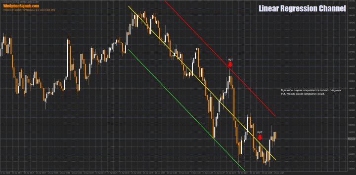 Trading in the indicator channel with a downtrend