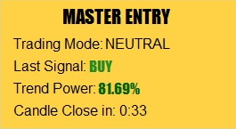 Master Entry Indicator Panel
