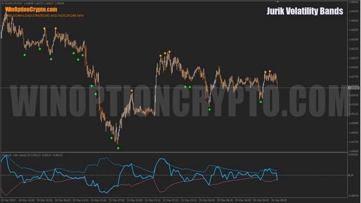 график jurik volatility bands