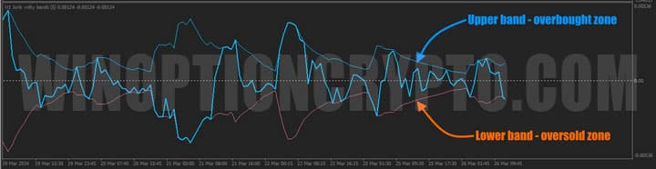 полосы в осциляторе jurik volatility bands