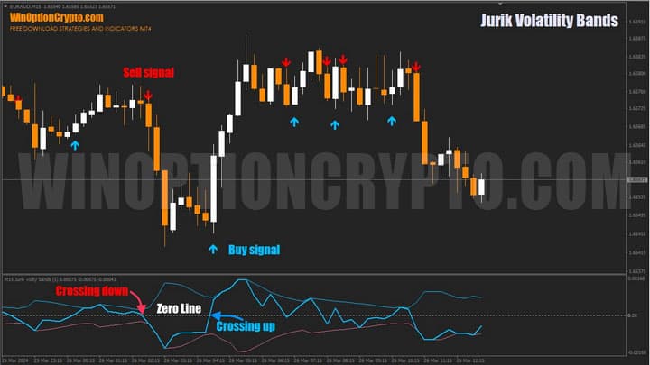 пересечение нулевой отметкив jurik volatility bands