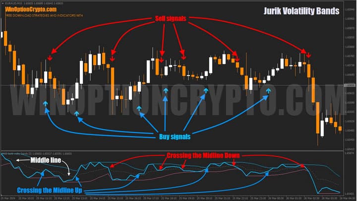 пересечение средней линии в jurik volatility bands