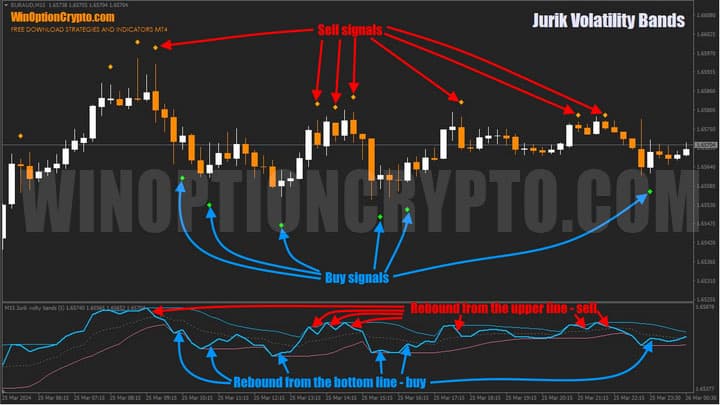 выход из зоны в jurik volatility bands