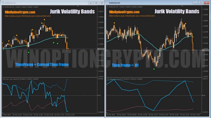 рекомендованные таймфреймы в jurik volatility bands