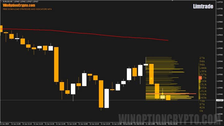 limtrade chart