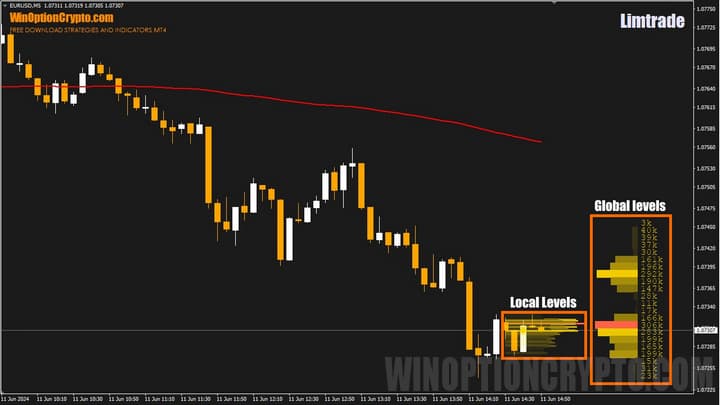 global volume levels in limtrade