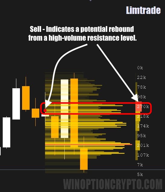 emergence of a large local level in limtrade