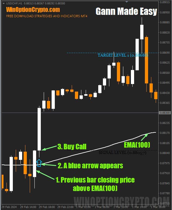сигнал на покупку опциона call