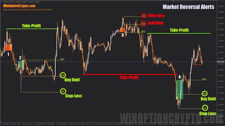 settings for working on forex in market reversal alerts