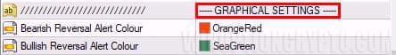 графические настройки в market reversal alerts