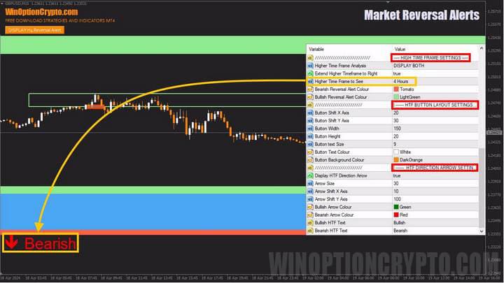 настройки старшего таймфрейма в market reversal alerts