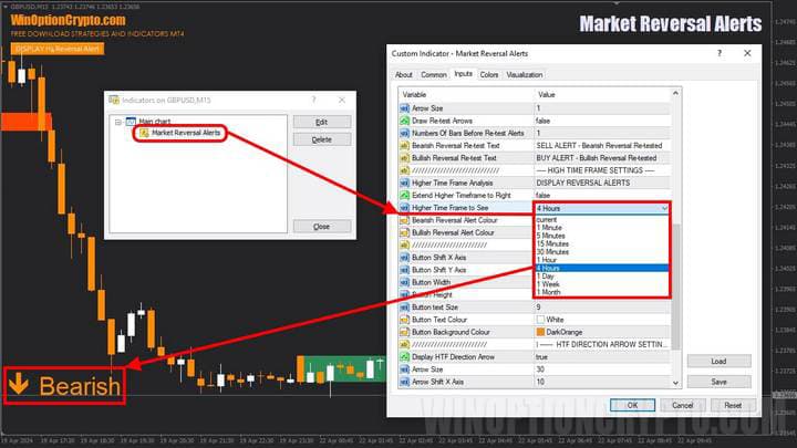 настрйка сигналов на старшем таймфрейме в market reversal alerts
