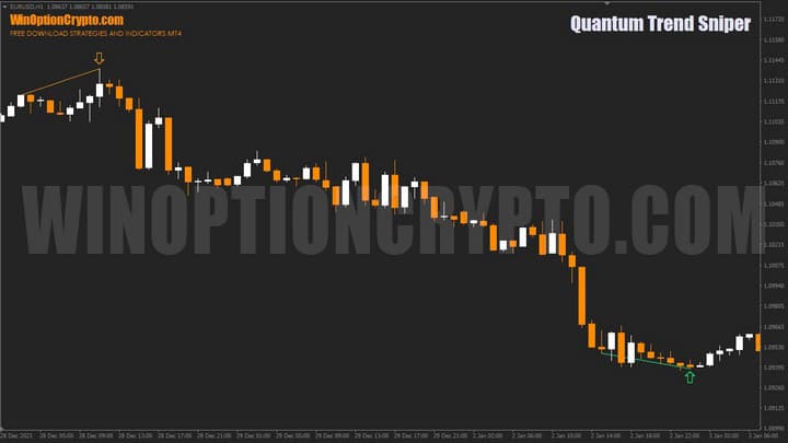 Quantum Trend Sniper chart