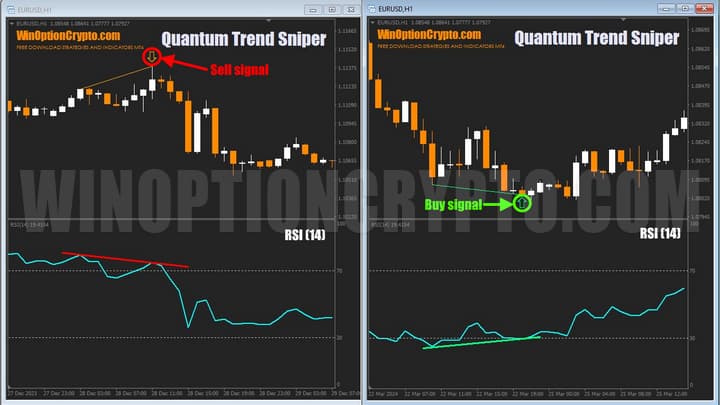 divergence on the quantum trend sniper chart