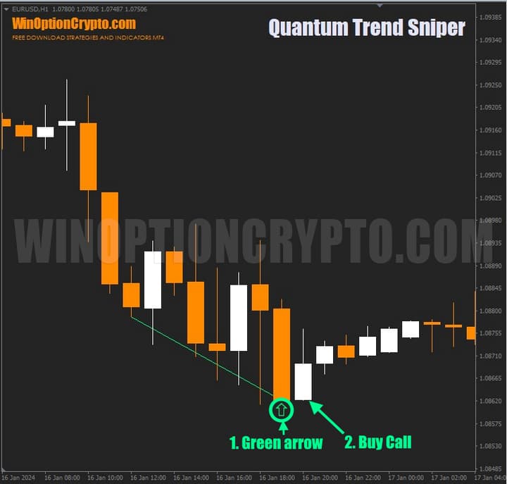 call option buy signal