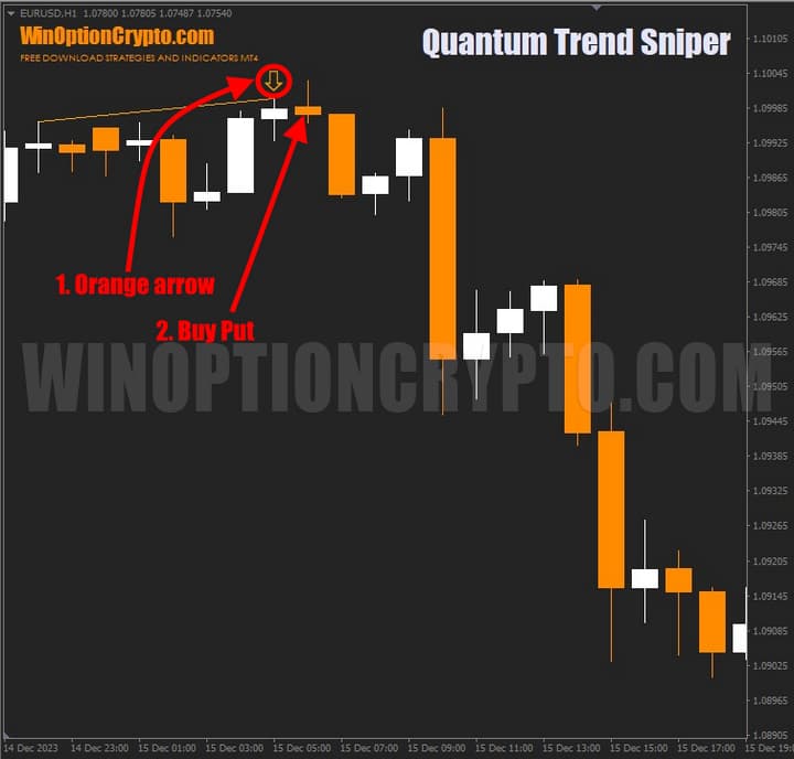 signal to buy a put option