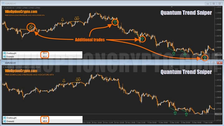 Quantum Trend Sniper signals