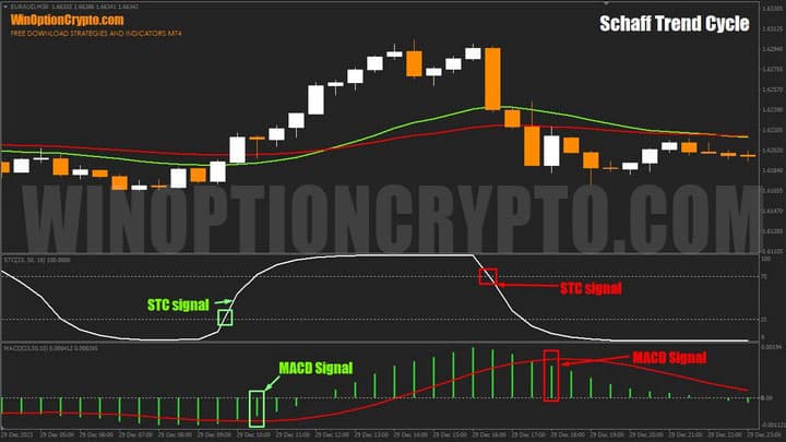 oscillator in schaff_trend_cycle
