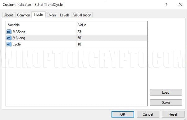 settings in schaff_trend_cycle