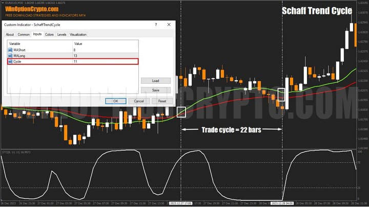 setting the cycle parameter in schaff_trend_cycle