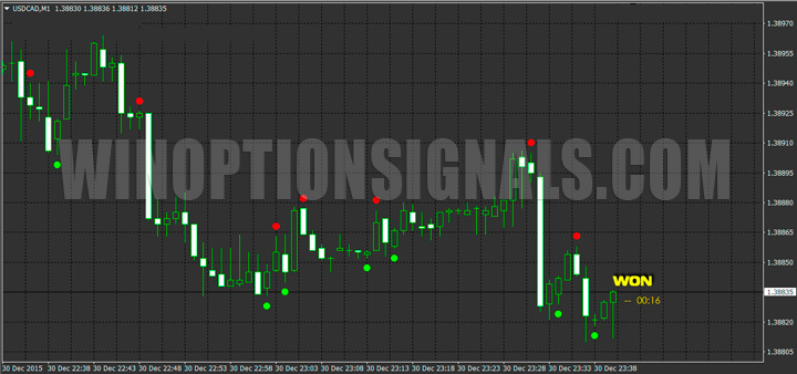 Winning on the CALL signal with the SixtySecondTrades indicator