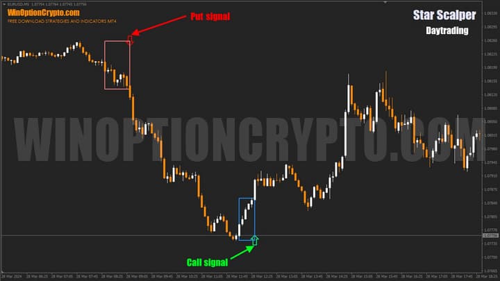 режим для торговли внутри дня в star scalper