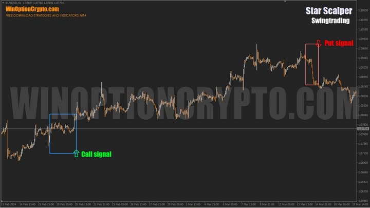 режим для краткосрочной торговли в star scalper