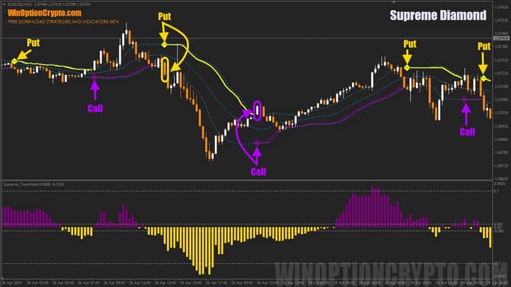 signals in supreme diamond