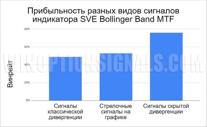 статистика прибыльности сигналов в SVE Bollinger Band MTF