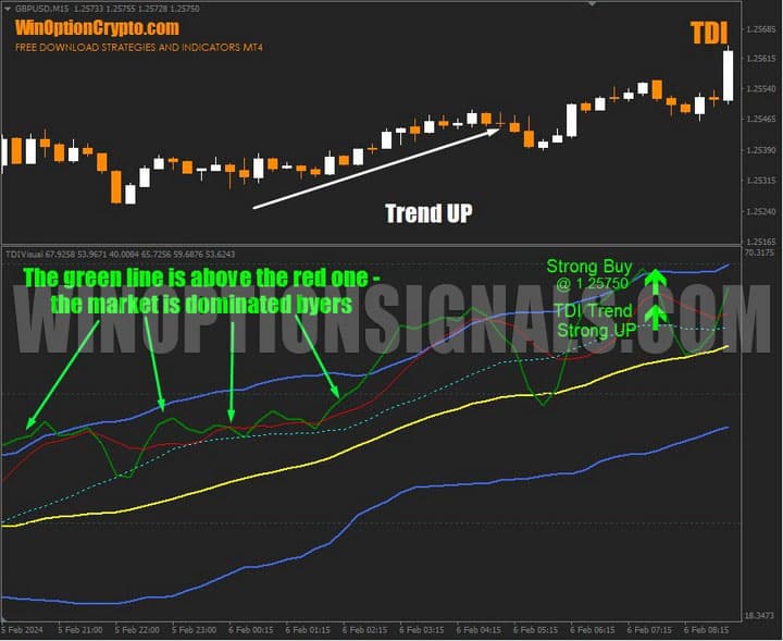 trend up in tdi