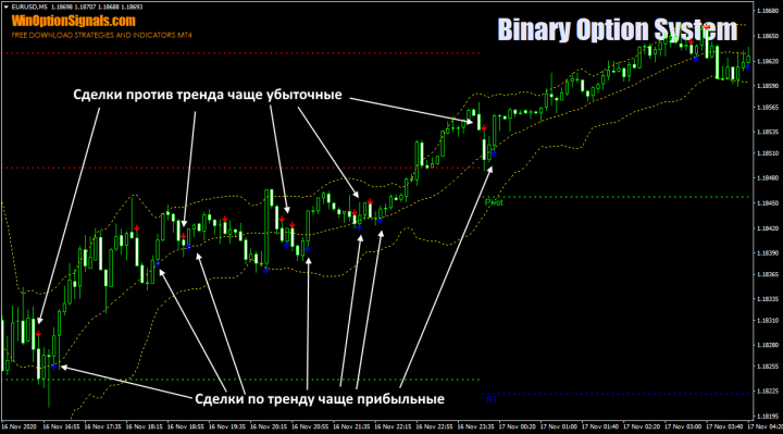 example of trend trading