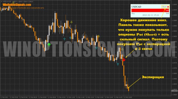 опционы put c Trade Confirmed Indicator