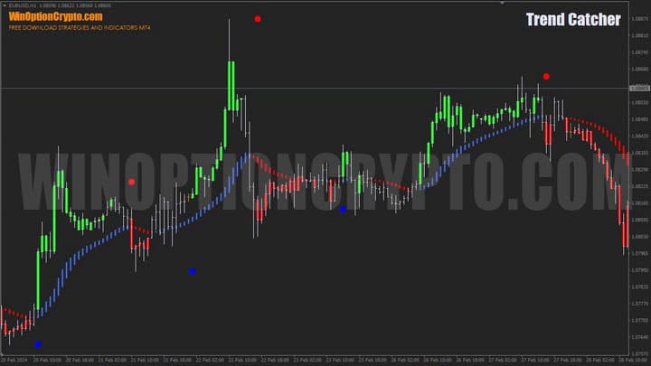 trend catcher chart