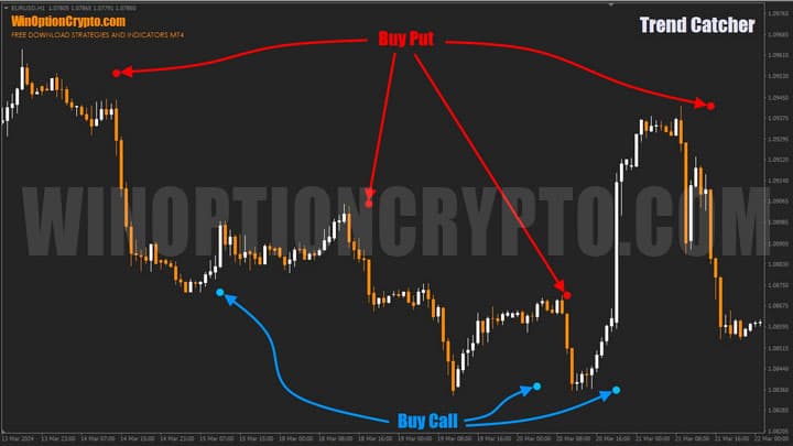 signals in trend catcher