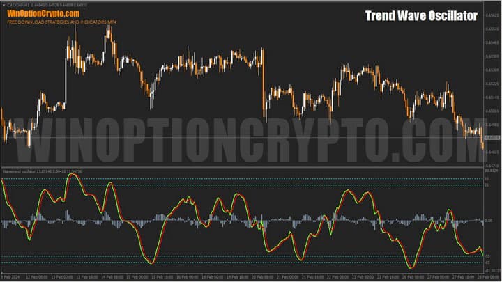 график trend wave oscillator