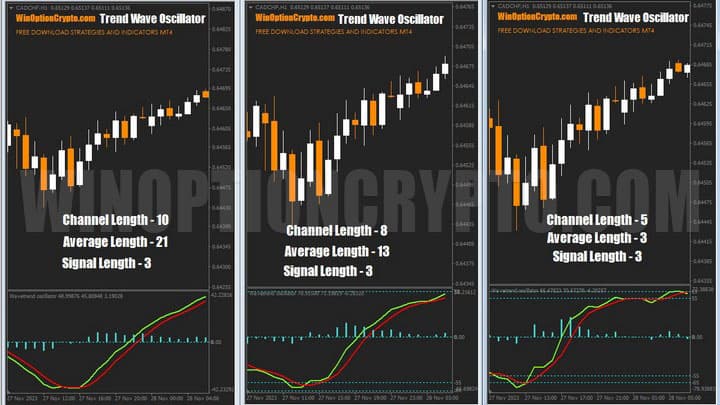 разные настройки vale в trend wave oscillator