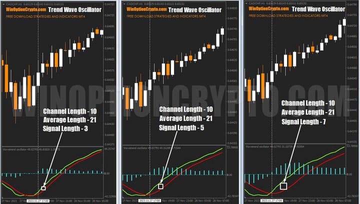 варианты настроек signal length в trend wave oscillator