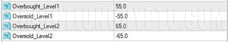 варианты настроек уровней в trend wave oscillator