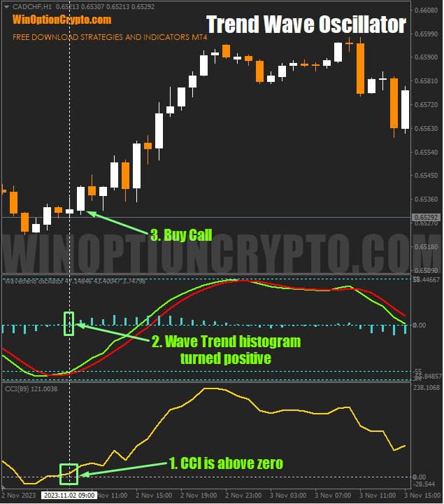 call option buy signal