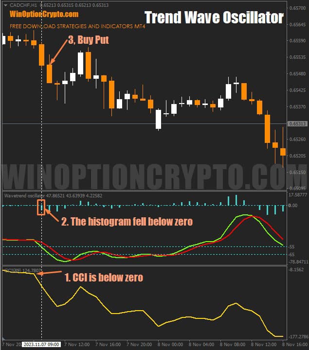 signal to buy a put option