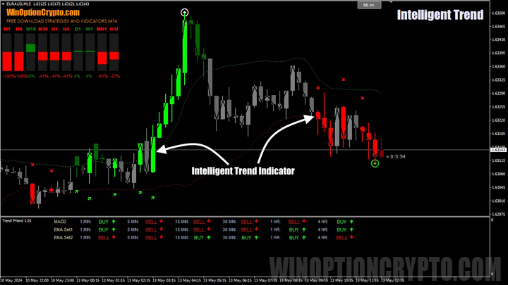 сигналы индикатора в intelligent trend