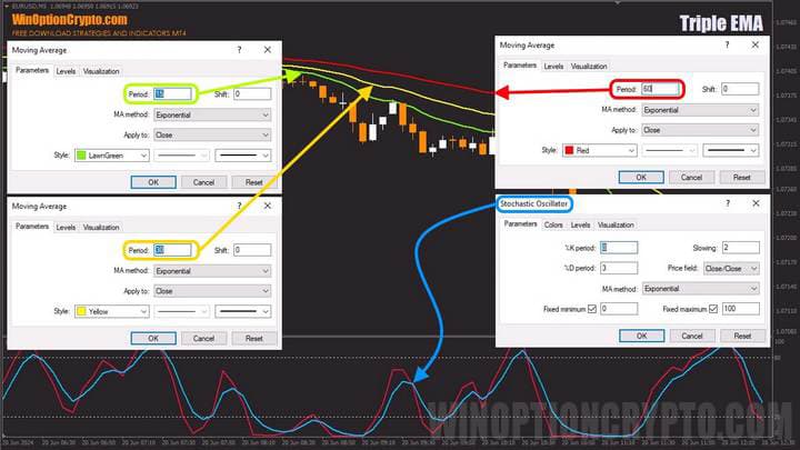 настройки в triple ema