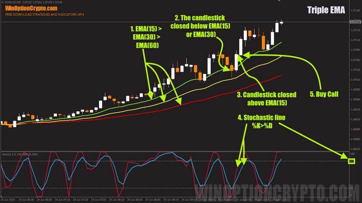 call option buy signal