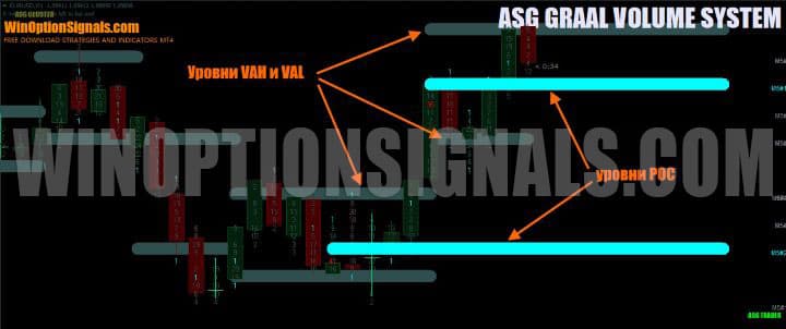 индикатор уровней в asg graal vol sistem