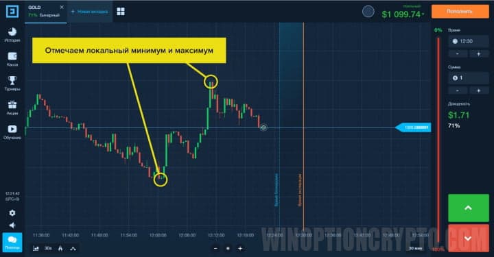 отметка локальных минимума и максимума