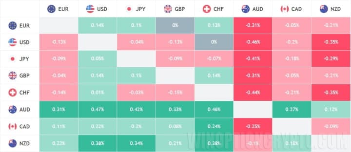 внешний вид таблицы активов