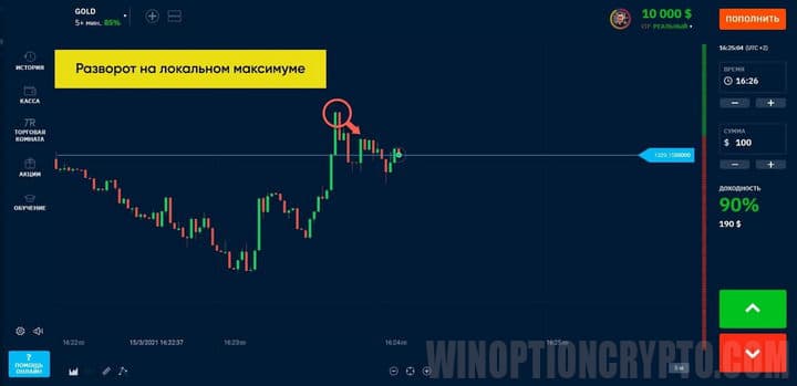 сигнал на покупку опциона