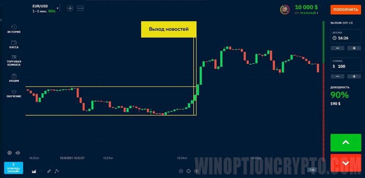 сигнал на покупку опциона