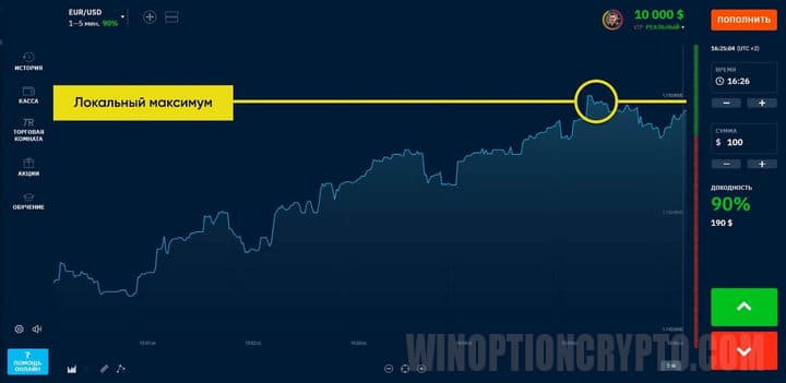 определение локального максимума