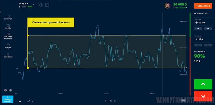 горизонтальный ценовой канал
